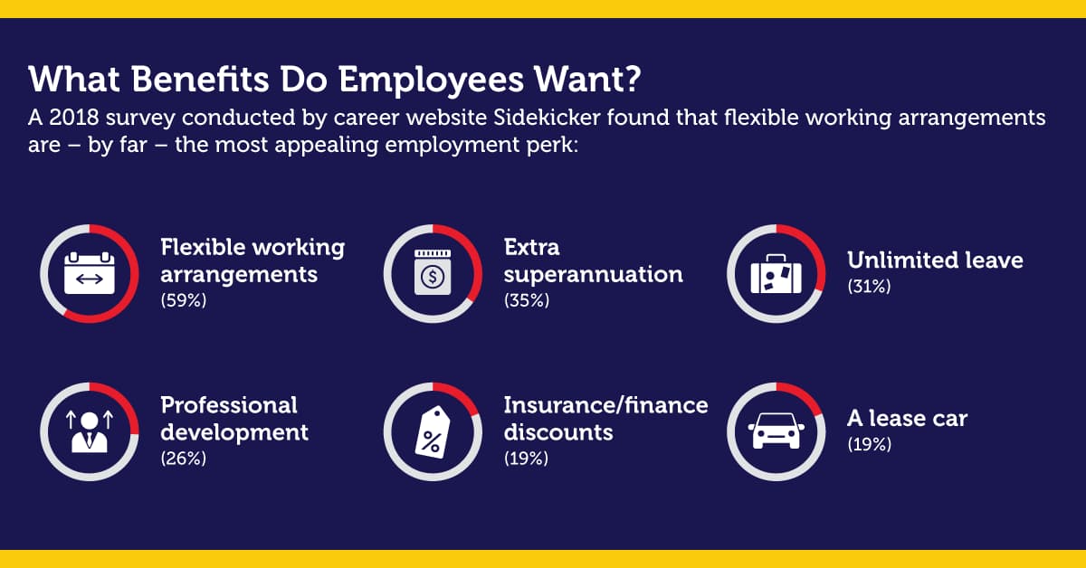 Innovative Employee Benefits, Reward and Recognition Systems RMIT Online